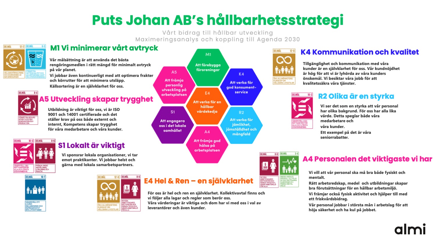 Vår hållbarhetsstrategi